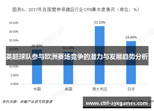 英超球队参与欧洲赛场竞争的潜力与发展趋势分析 英超球队参与欧洲赛场竞争的潜力与发展趋势分析