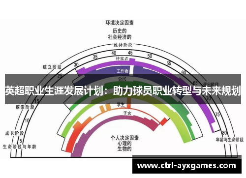 英超职业生涯发展计划：助力球员职业转型与未来规划