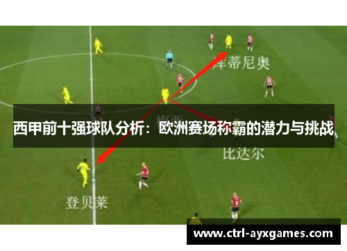 西甲前十强球队分析:欧洲赛场称霸的潜力与挑战 西甲前十强球队分析:欧洲赛场称霸的潜力与挑战