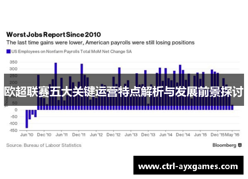 欧超联赛五大关键运营特点解析与发展前景探讨