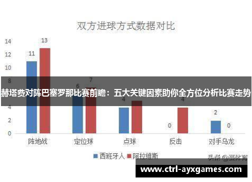 赫塔费对阵巴塞罗那比赛前瞻：五大关键因素助你全方位分析比赛走势