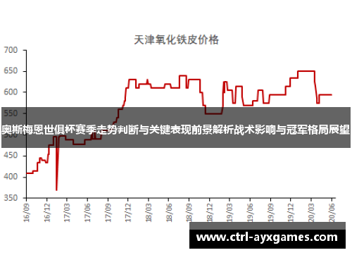 奥斯梅恩世俱杯赛季走势判断与关键表现前景解析战术影响与冠军格局展望 奥斯梅恩世俱杯赛季走势判断与关键表现前景解析战术影响与冠军格局展望