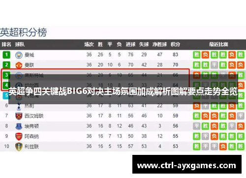 英超争四关键战BIG6对决主场氛围加成解析图解要点走势全览 英超争四关键战BIG6对决主场氛围加成解析图解要点走势全览